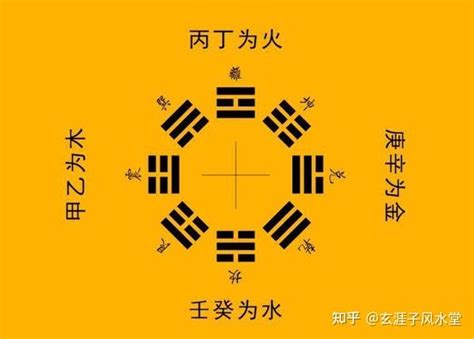 庚金 壬水|基础知识︱十天干「庚金」之释义︱特质•契合度•十二支对应性格